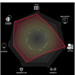 Byt bild